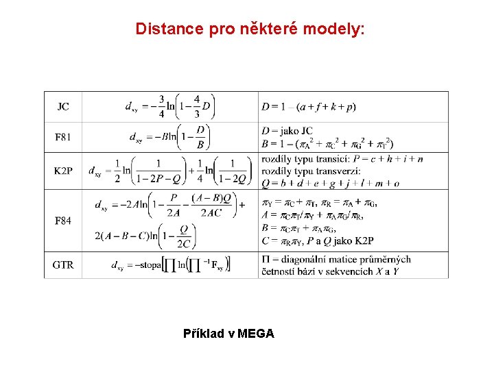 Distance pro některé modely: Příklad v MEGA 