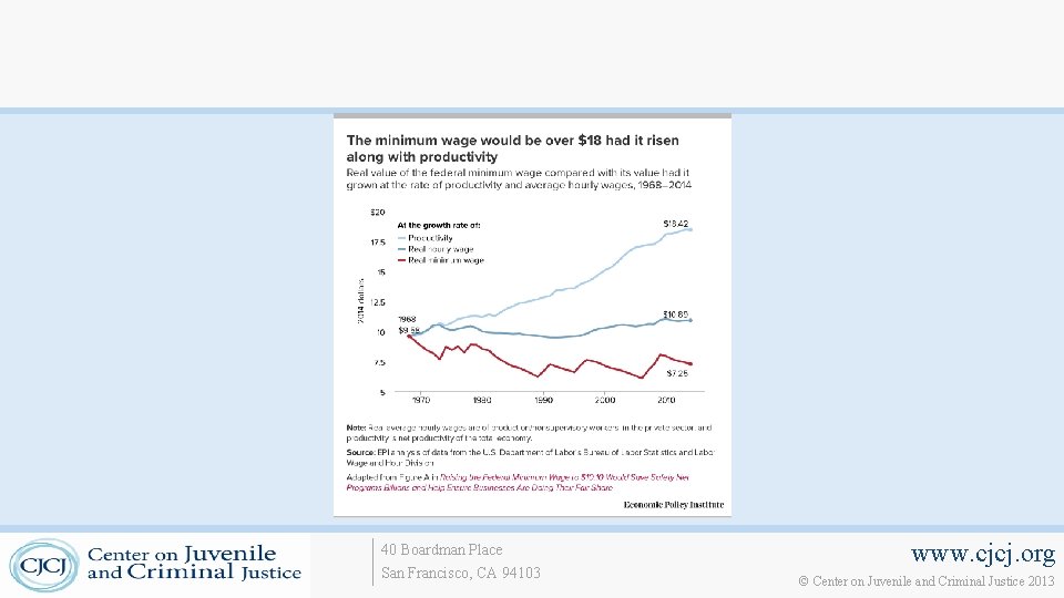 40 Boardman Place San Francisco, CA 94103 www. cjcj. org © Center on Juvenile