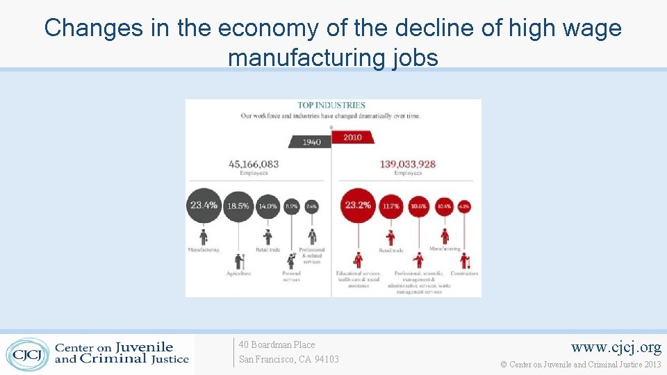 Changes in the economy of the decline of high wage manufacturing jobs 40 Boardman