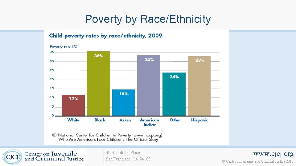 Poverty by Race/Ethnicity 40 Boardman Place San Francisco, CA 94103 www. cjcj. org ©