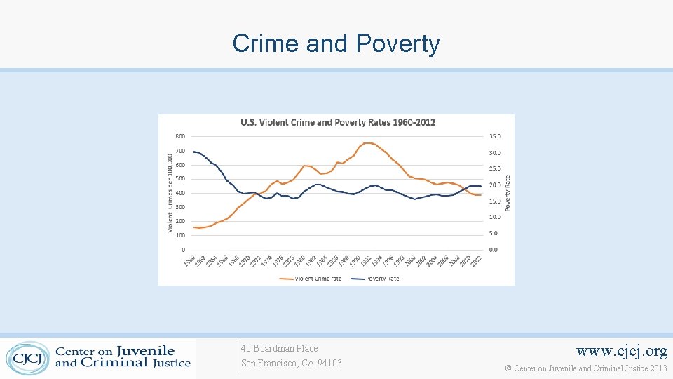 Crime and Poverty 40 Boardman Place San Francisco, CA 94103 www. cjcj. org ©