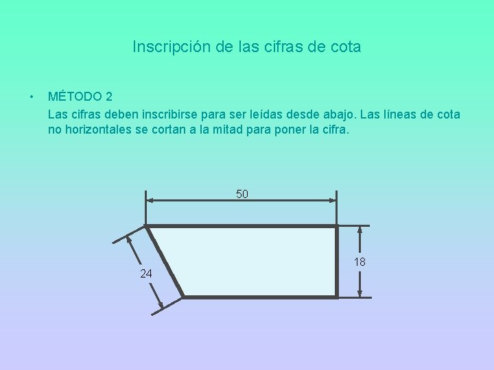 Inscripción de las cifras de cota • MÉTODO 2 Las cifras deben inscribirse para