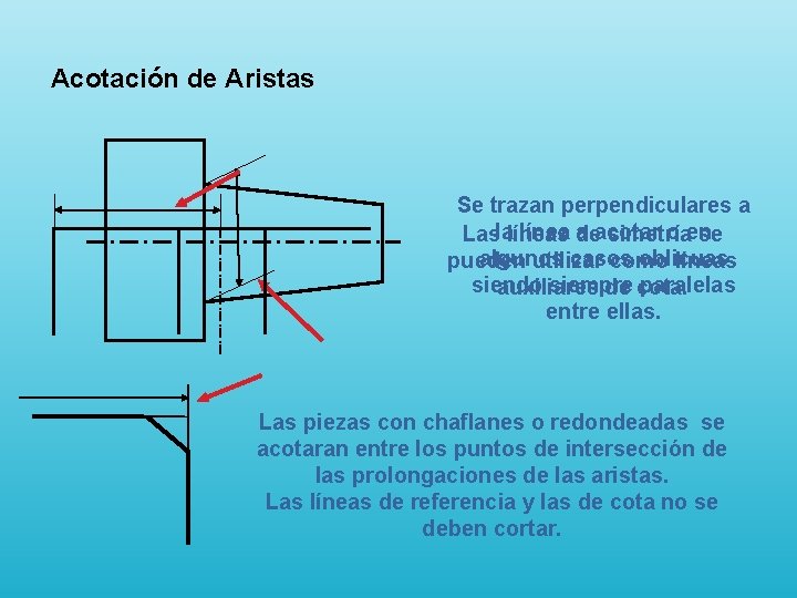 Acotación de Aristas Se trazan perpendiculares a línea de a acotar o en Laslalíneas