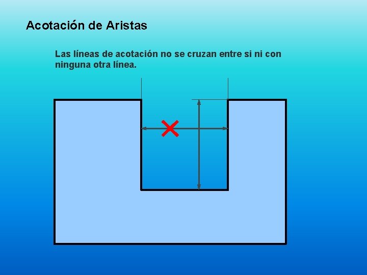 Acotación de Aristas Las líneas de acotación no se cruzan entre si ni con