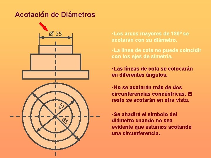 Acotación de Diámetros O 25 • Los arcos mayores de 180º se acotarán con