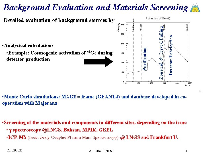 Background Evaluation and Materials Screening Detector Fabrication Zone ref. & Crystal Pulling • Analytical