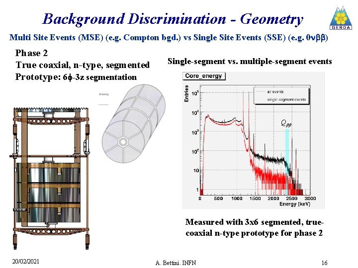 Background Discrimination - Geometry Multi Site Events (MSE) (e. g. Compton bgd. ) vs