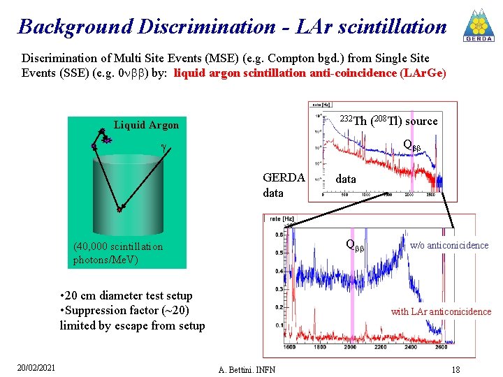 Background Discrimination - LAr scintillation Discrimination of Multi Site Events (MSE) (e. g. Compton
