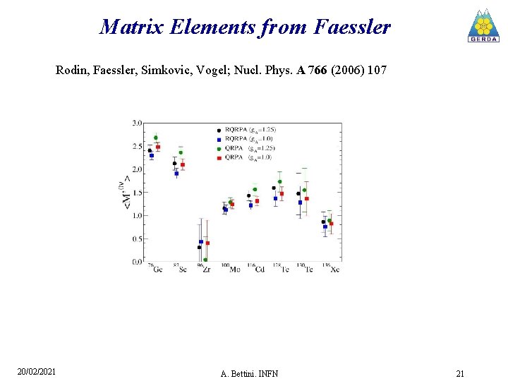 Matrix Elements from Faessler Rodin, Faessler, Simkovic, Vogel; Nucl. Phys. A 766 (2006) 107