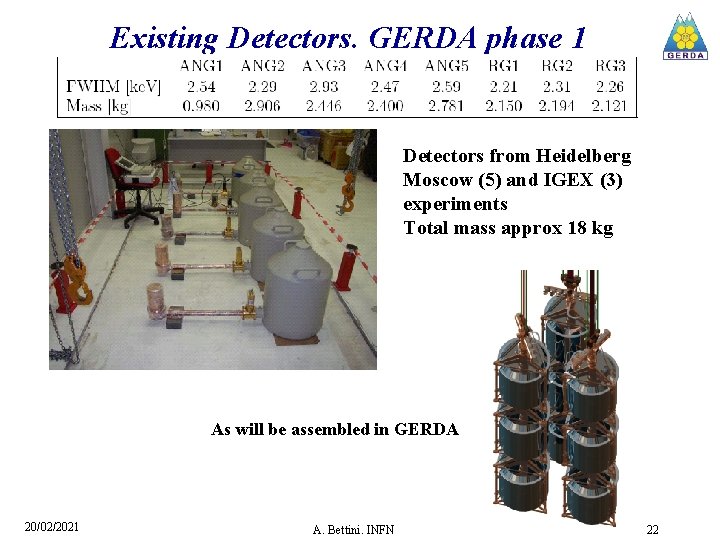 Existing Detectors. GERDA phase 1 Detectors from Heidelberg Moscow (5) and IGEX (3) experiments