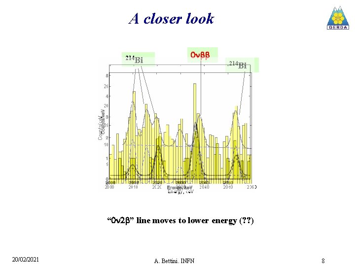 A closer look 214 Bi 0 214 Bi “ 0 2 ” line moves