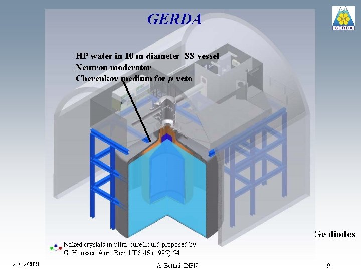 GERDA HP water in 10 m diameter SS vessel Neutron moderator Cherenkov medium for