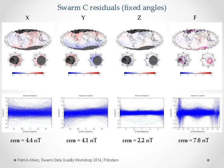 Swarm C residuals (fixed angles) X rms = 4. 4 n. T Y rms