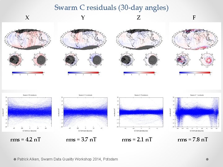 Swarm C residuals (30 -day angles) X rms = 4. 2 n. T Y