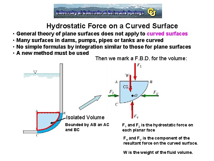 Hydrostatic Force on a Curved Surface • General theory of plane surfaces does not