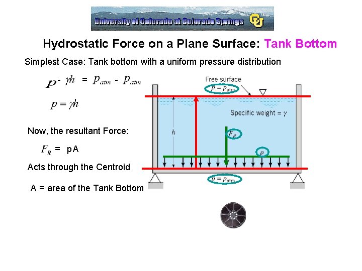 Hydrostatic Force on a Plane Surface: Tank Bottom Simplest Case: Tank bottom with a