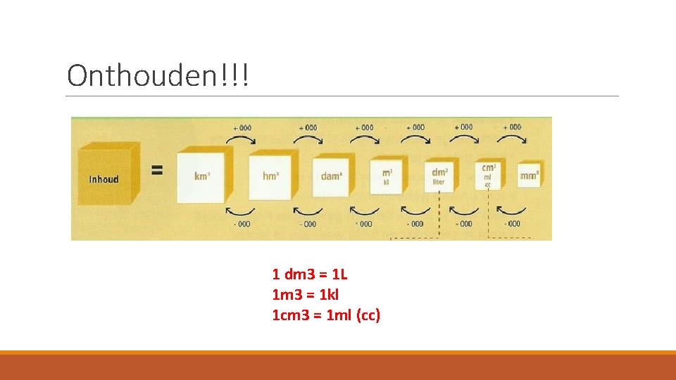 Rekenen periode 3 METEN EN MEETKUNDE LES 4