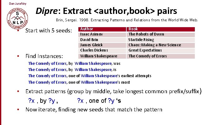 Dan Jurafsky Dipre: Extract <author, book> pairs Brin, Sergei. 1998. Extracting Patterns and Relations