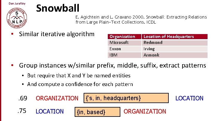 Dan Jurafsky Snowball E. Agichtein and L. Gravano 2000. Snowball: Extracting Relations from Large