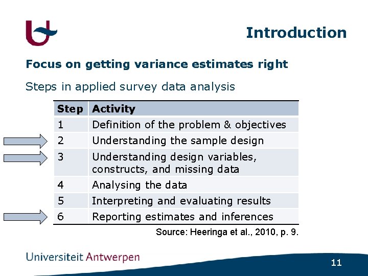 Introduction Focus on getting variance estimates right Steps in applied survey data analysis Step