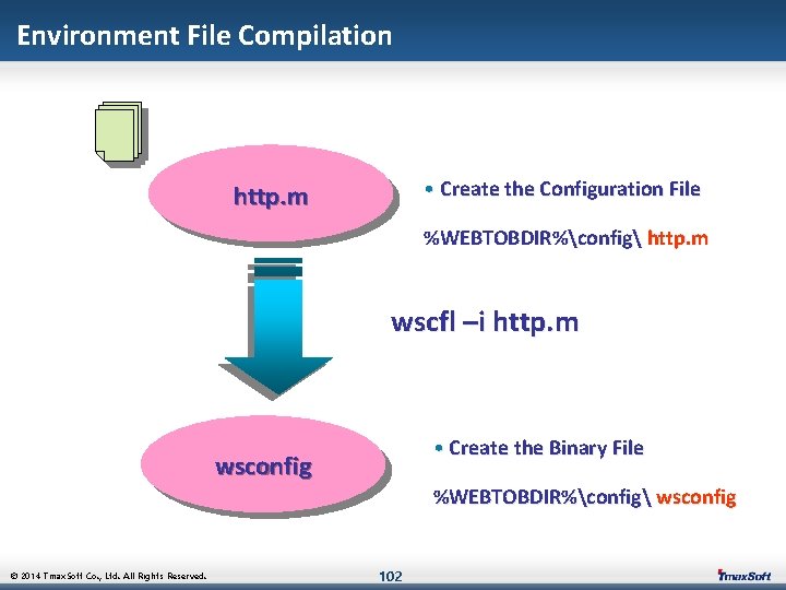 Environment File Compilation • Create the Configuration File http. m %WEBTOBDIR%config http. m wscfl