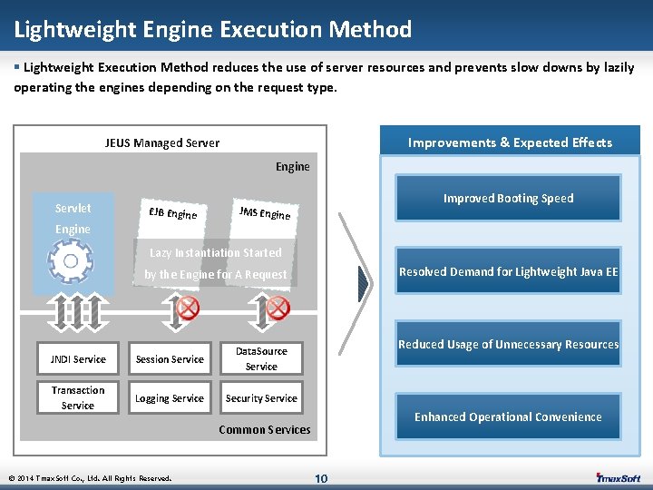 Lightweight Engine Execution Method § Lightweight Execution Method reduces the use of server resources
