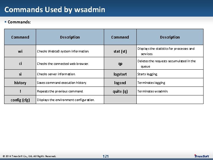 Commands Used by wsadmin § Commands: Command Description Displays the statistics for processes and