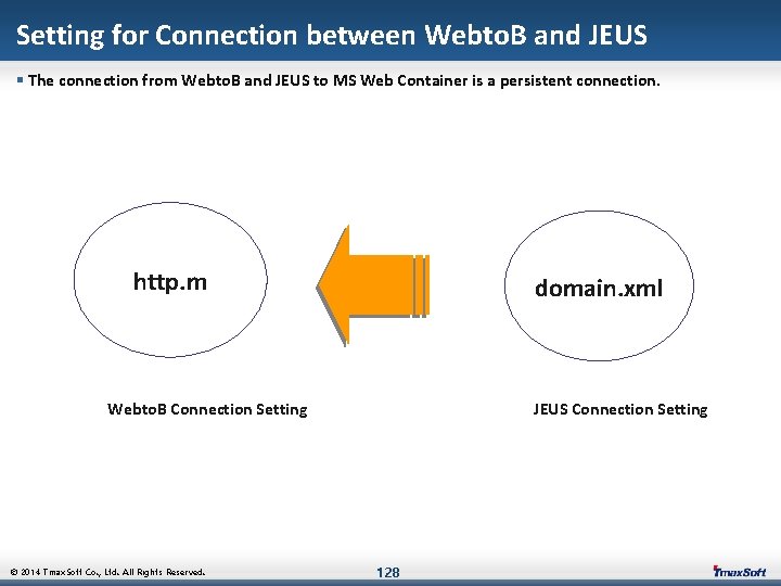 Setting for Connection between Webto. B and JEUS § The connection from Webto. B