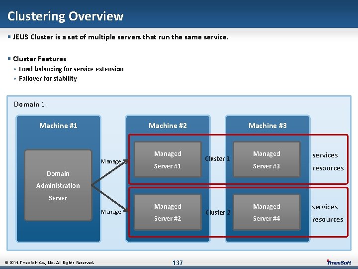 Clustering Overview § JEUS Cluster is a set of multiple servers that run the