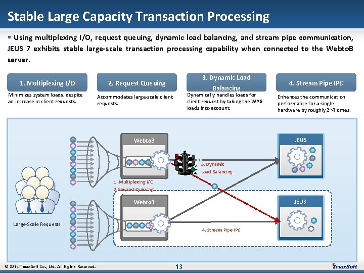 Stable Large Capacity Transaction Processing § Using multiplexing I/O, request queuing, dynamic load balancing,