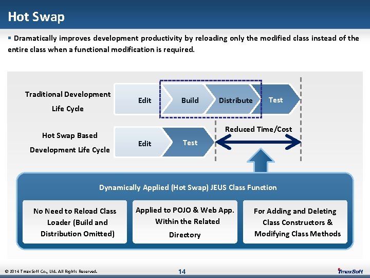 Hot Swap § Dramatically improves development productivity by reloading only the modified class instead