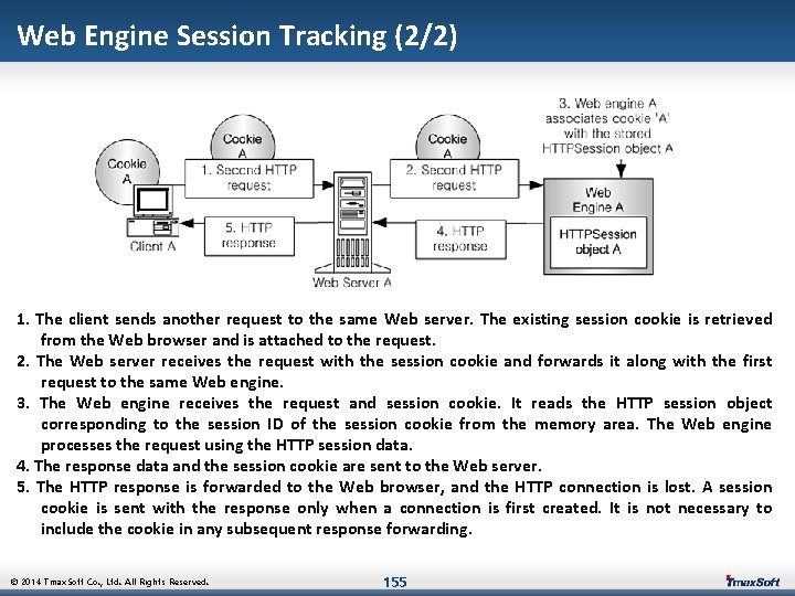 Web Engine Session Tracking (2/2) 1. The client sends another request to the same