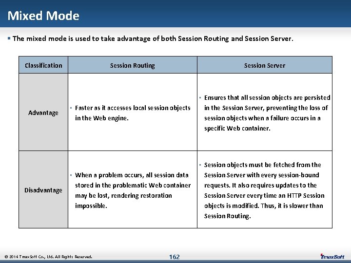 Mixed Mode § The mixed mode is used to take advantage of both Session