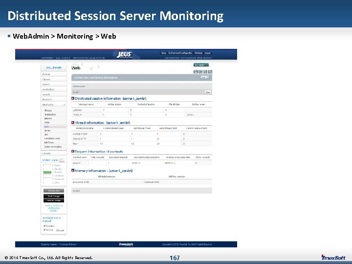 Distributed Session Server Monitoring § Web. Admin > Monitoring > Web © 2014 Tmax.