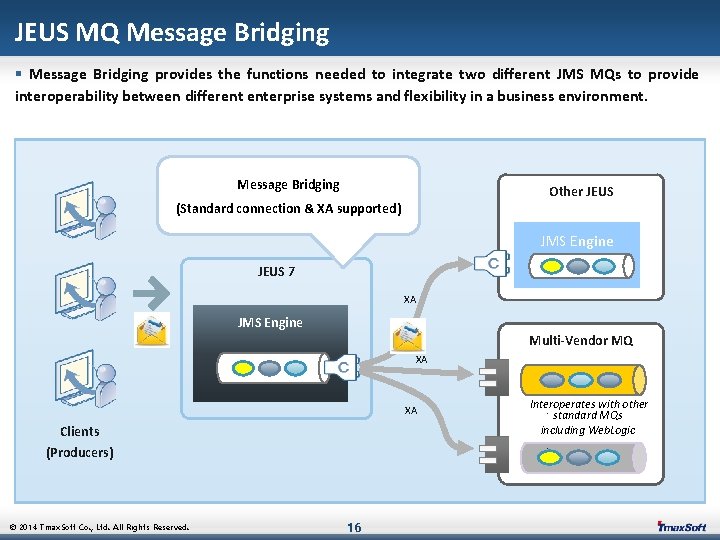 JEUS MQ Message Bridging § Message Bridging provides the functions needed to integrate two