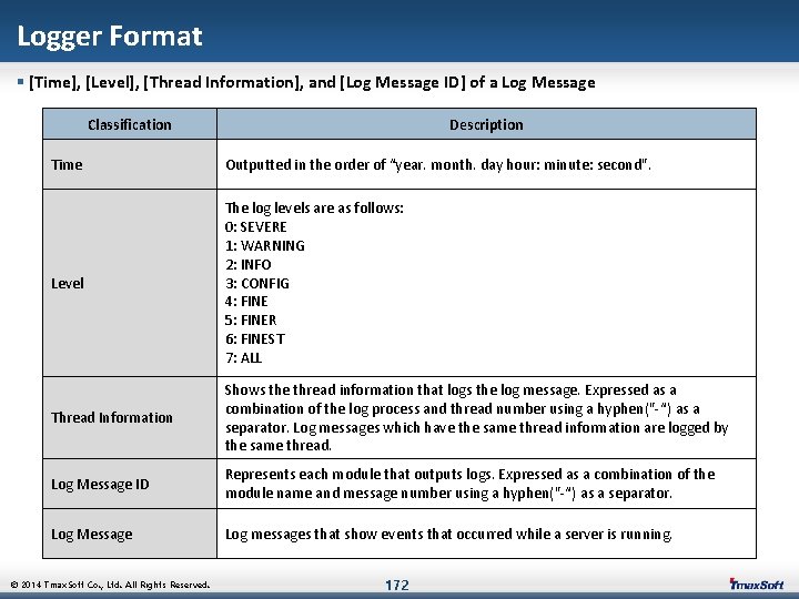 Logger Format § [Time], [Level], [Thread Information], and [Log Message ID] of a Log