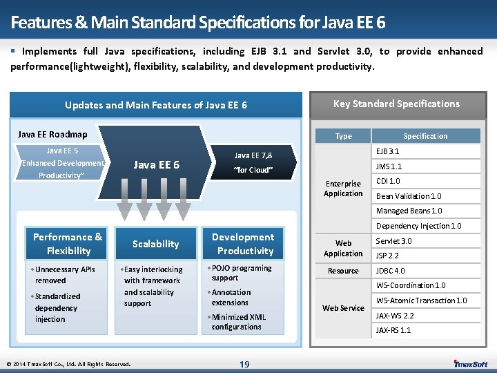 Features & Main Standard Specifications for Java EE 6 § Implements full Java specifications,