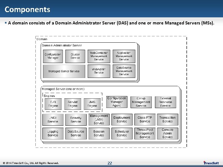 Components § A domain consists of a Domain Administrator Server (DAS) and one or