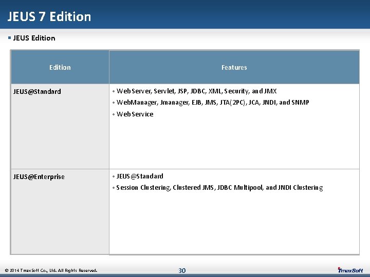 JEUS 7 Edition § JEUS Edition JEUS@Standard Features • Web Server, Servlet, JSP, JDBC,