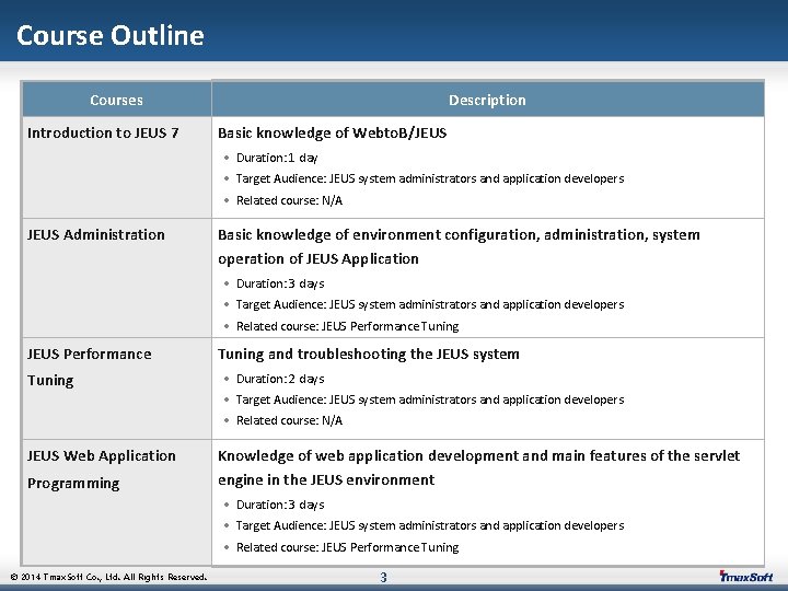 Course Outline Courses Introduction to JEUS 7 Description Basic knowledge of Webto. B/JEUS •