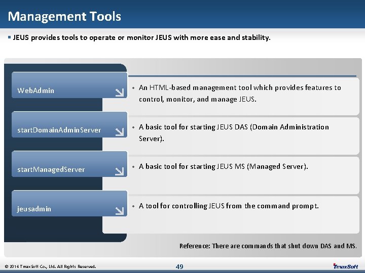 Management Tools § JEUS provides tools to operate or monitor JEUS with more ease