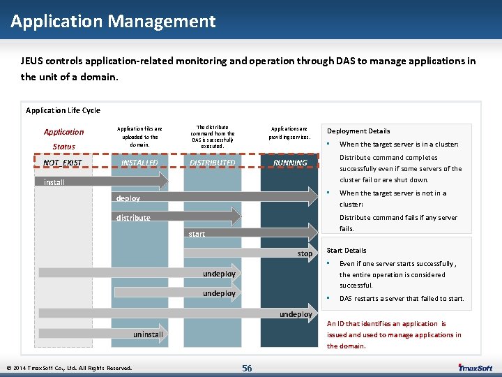 Application Management JEUS controls application-related monitoring and operation through DAS to manage applications in