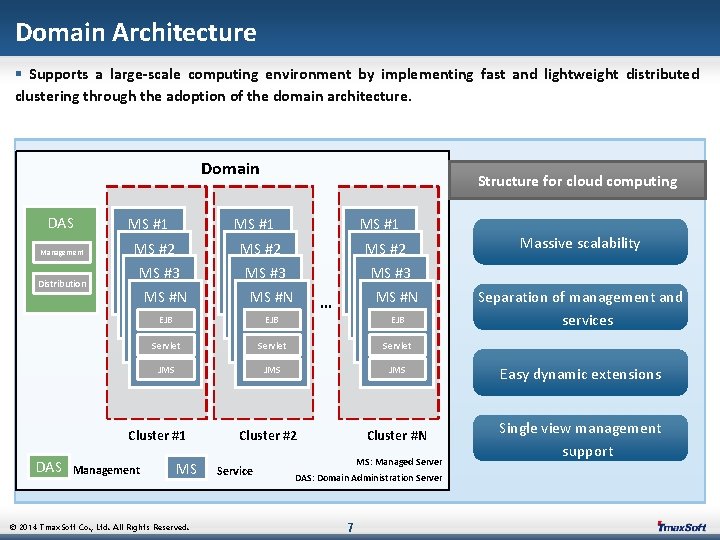 Domain Architecture § Supports a large-scale computing environment by implementing fast and lightweight distributed