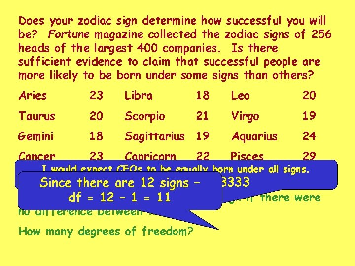Does your zodiac sign determine how successful you will be? Fortune magazine collected the Does your zodiac sign determine how successful you will be? Fortune magazine collected the