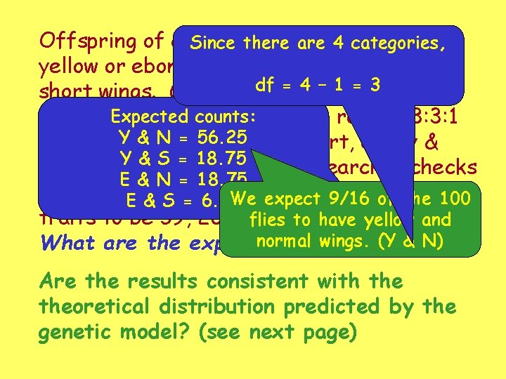 Offspring of certain fruit are flies may have Since there 4 categories, yellow or Offspring of certain fruit are flies may have Since there 4 categories, yellow or