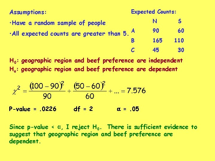 Assumptions: Expected Counts: • Have a random sample of people N S • All Assumptions: Expected Counts: • Have a random sample of people N S • All