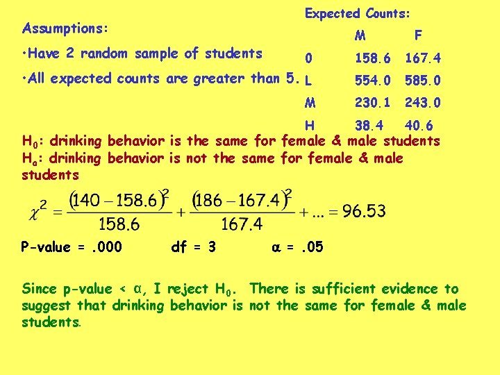 Expected Counts: Assumptions: • Have 2 random sample of students M F 0 158. Expected Counts: Assumptions: • Have 2 random sample of students M F 0 158.