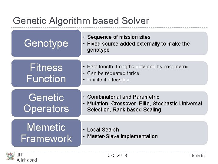 Genism Algorithm ROBOTICS AND ARTIFICIAL INTELLIGENCE LABORATORY INDIAN INSTITUTE OF
