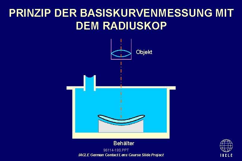 PRINZIP DER BASISKURVENMESSUNG MIT DEM RADIUSKOP Objekt Behälter 96114 -19 S. PPT IACLE German