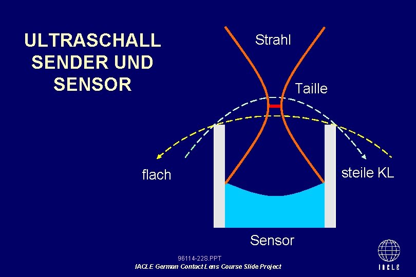 ULTRASCHALL SENDER UND SENSOR Strahl Taille steile KL flach Sensor 96114 -22 S. PPT